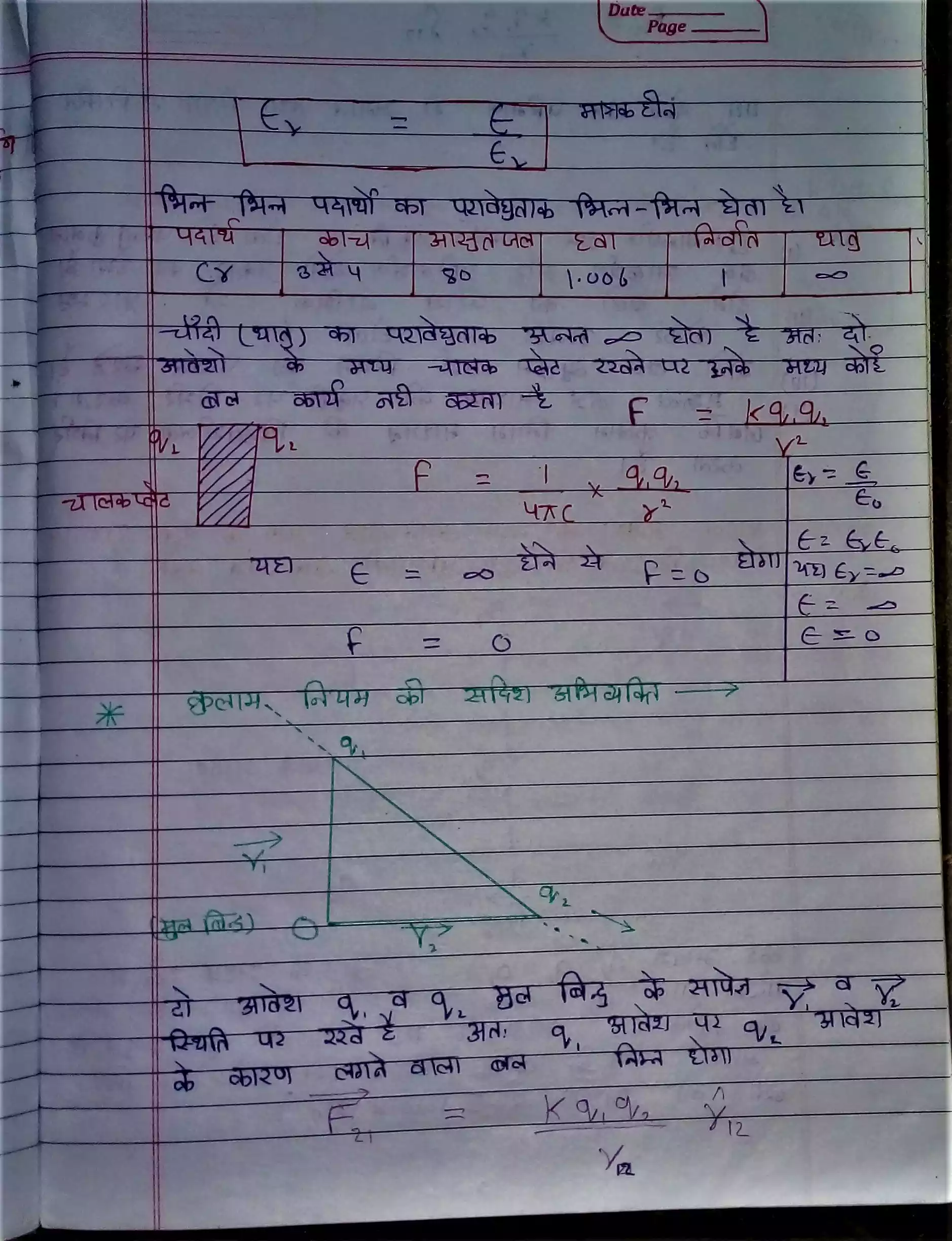 12 class physics chapter 9