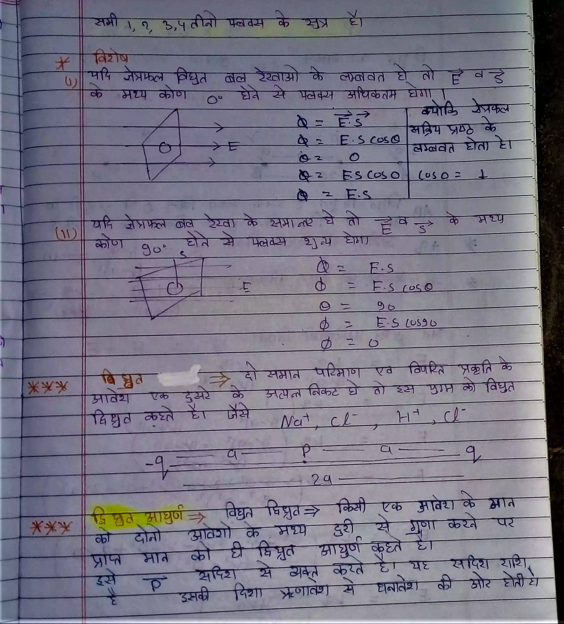 12 class physics chapter 17